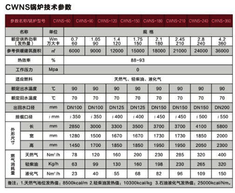 燃气常压热水锅炉.jpg
