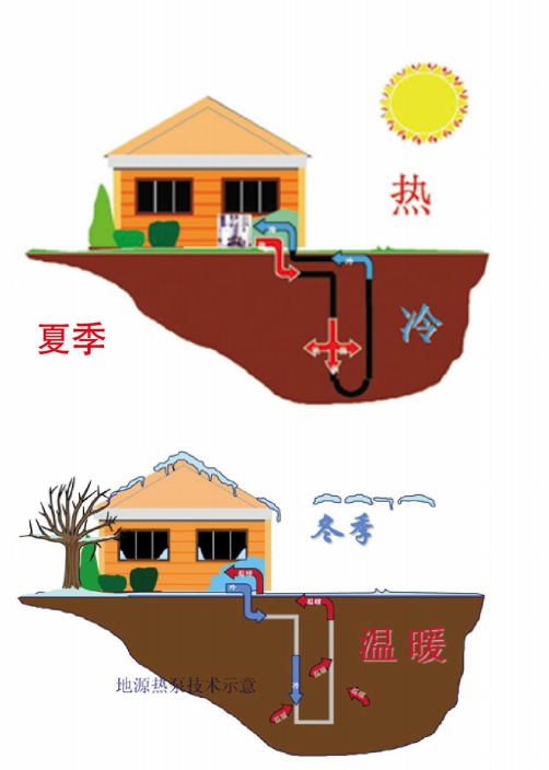 空气能